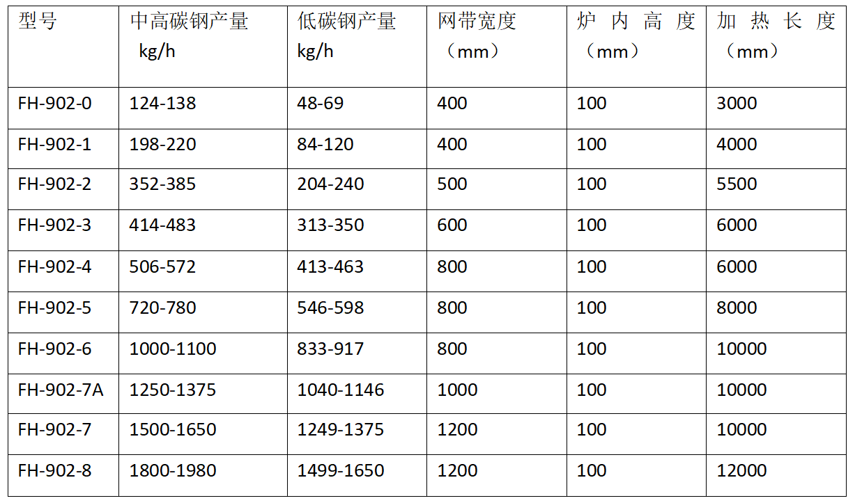 網帶式調質生產線廠家